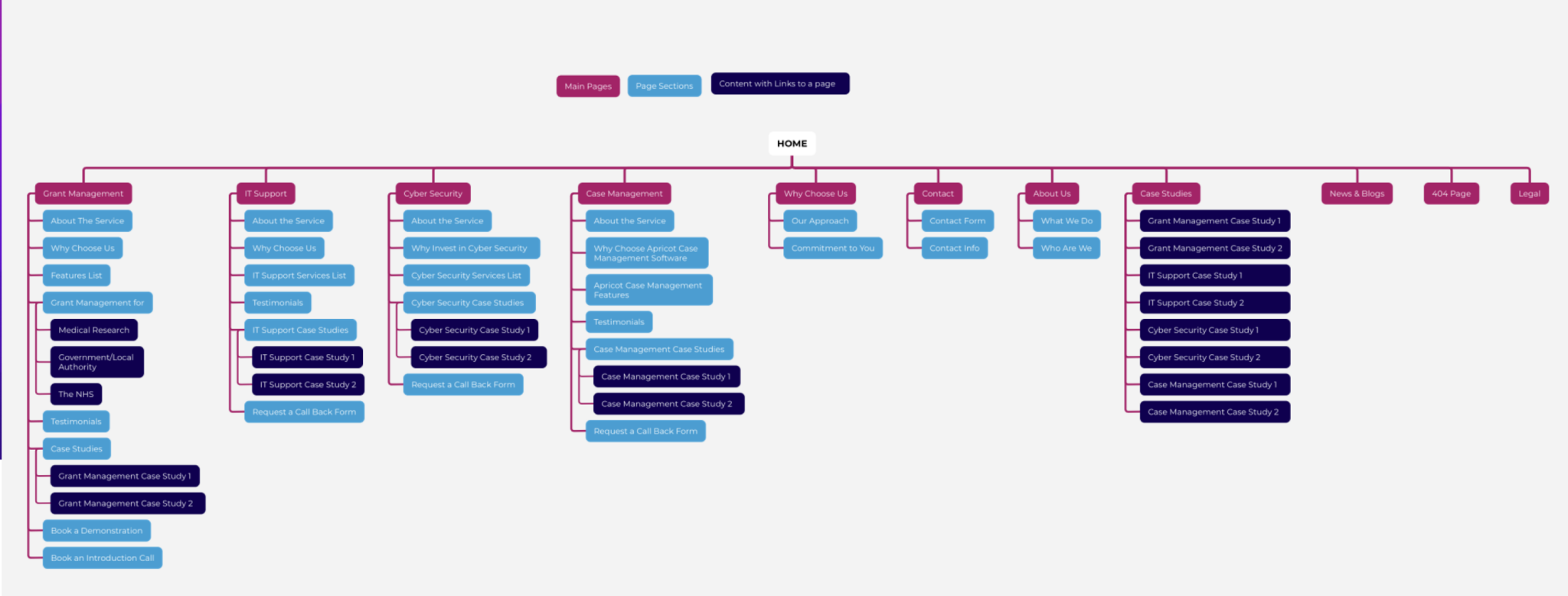 Gallery Partnership Sitemap